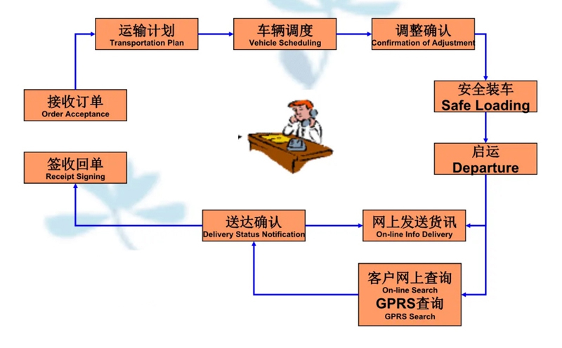 苏州到柳江搬家公司-苏州到柳江长途搬家公司